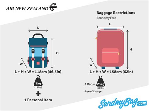 air nz carry on baggage.